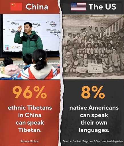 but apparently china is oppressive 