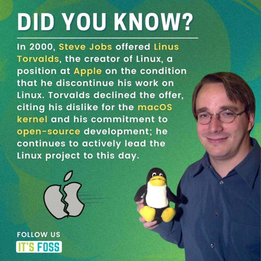 A graphic with a green background displays the headline "DID YOU KNOW?" in large white text. Below, text reads: "In 2000, Steve Jobs offered Linus Torvalds, the creator of Linux, a position at Apple on the condition that he discontinue his work on Linux. Torvalds declined the offer, citing his dislike for the macOS kernel and his commitment to open-source development; he continues to actively lead the Linux project to this day." The words "Linus Torvalds," "Apple," "macOS," and "open-source" are highlighted in yellow. A broken Apple logo appears on the left. On the right, a person holds a penguin plush toy. At the bottom left, text reads "FOLLOW US" above "IT'S FOSS" in a blue and white box.