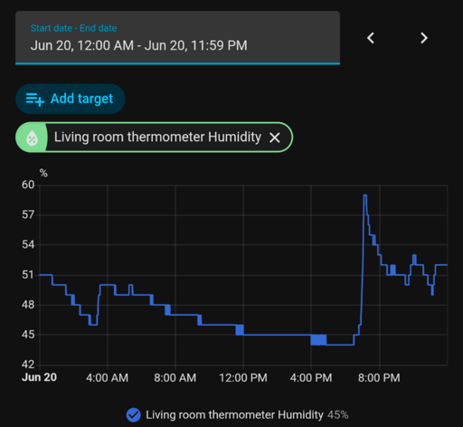 As much as I love automations, I think my favorite part of Home Assistant is the insights it can givr